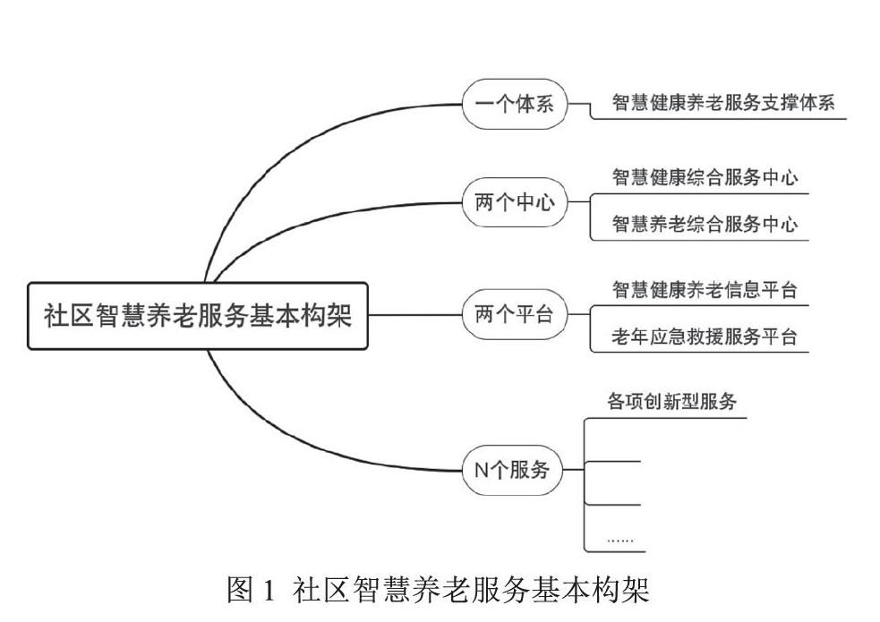 传统养老如何利用互联网+来进行转型-社区养老系统平台