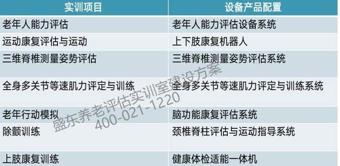 老年人能力评估实训平台系统