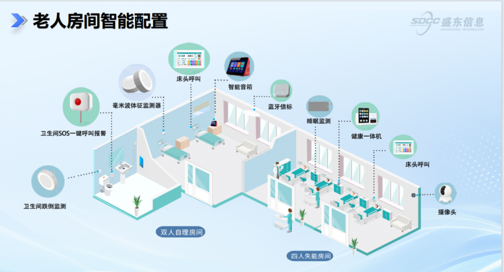 ÿϵͳѡͣ߶˿ϵͳôѡÿϵͳƣϵͳȫ׼