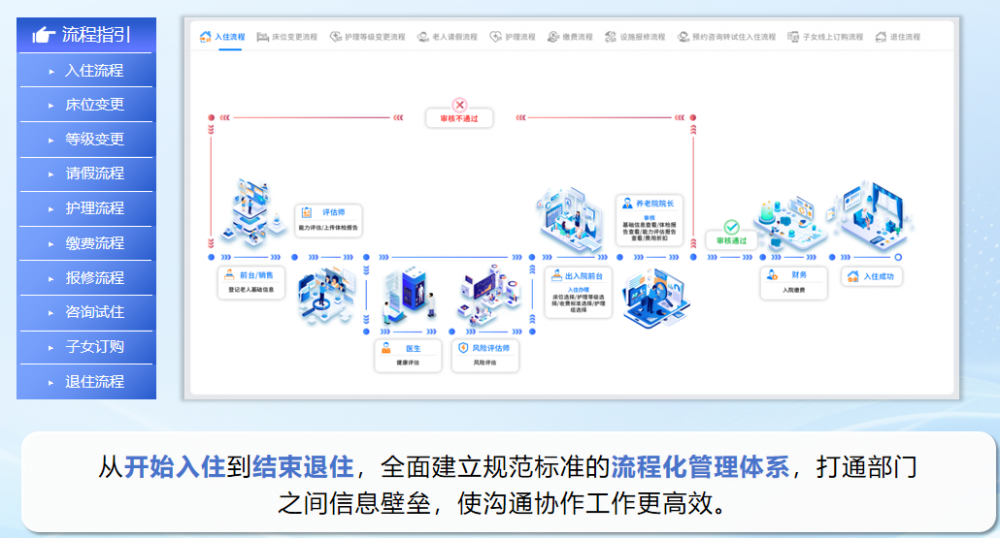 ����ϵͳѡ�ͱ�ȿӣ�4 ��ؼ�ָ�������Ϸ�ʢ����Ϣ���������ʷ���