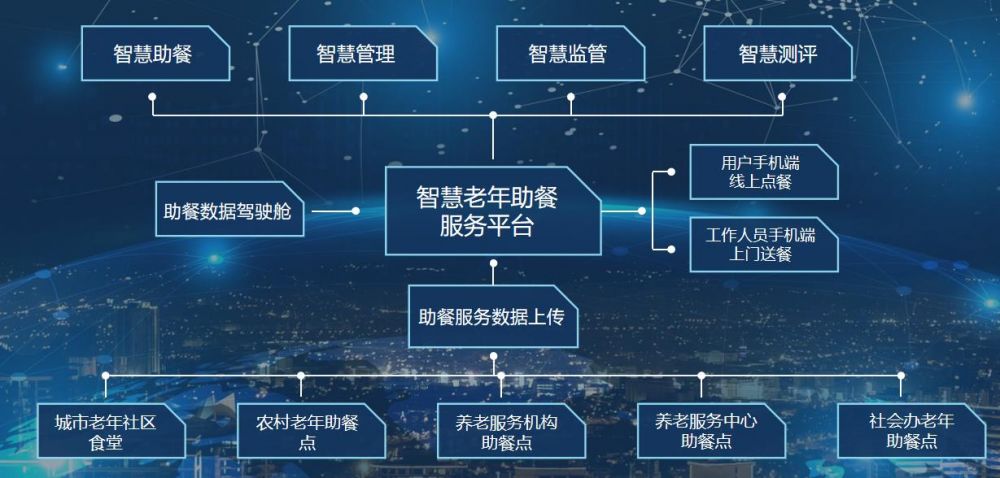 �Ϸ�ʢ����Ϣ��һ��һС�ۺϼ��ƽ̨����ͨ������� �����һ���