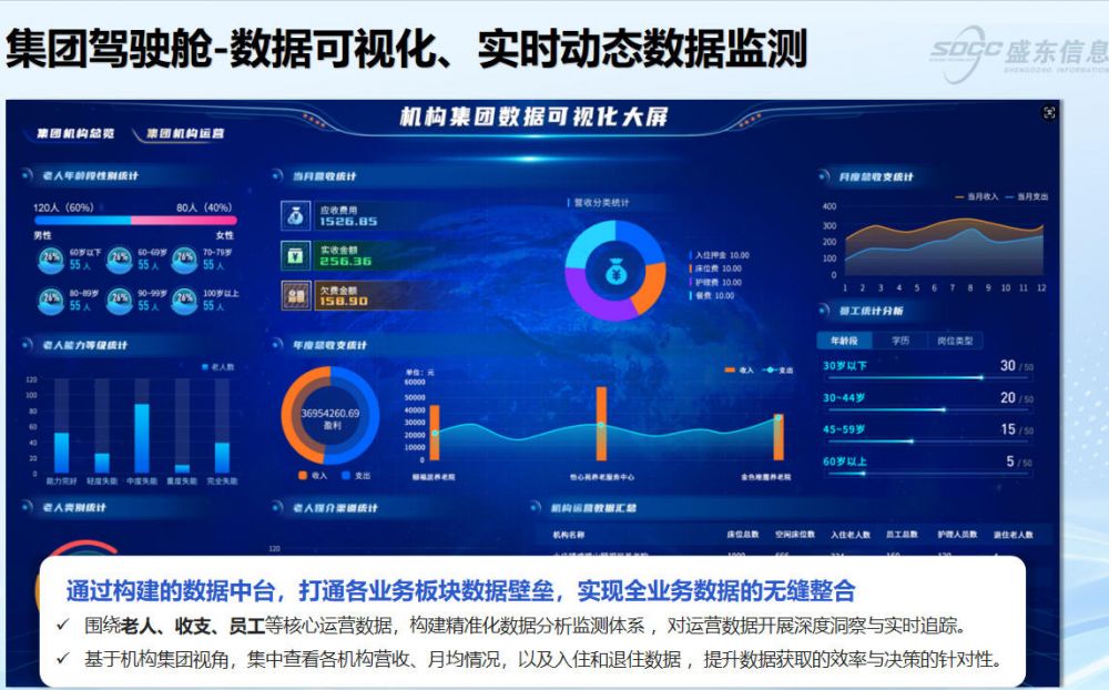 �����������ü��������ǻۿ�����Ϊ��ҵ��չ�ĺ������ƣ�2025������ǻ�����ƽ̨�г���ģ��ͻ��320��Ԫ���긴�������ʴ�28%���ǻۿ����ۺϹ���ƽ̨�ѳ�Ϊ���࿵������ʵ�����ֻ�ת�͡��������ľ������ıر����ߡ�����ǰ�г��ϵ�ƽ̨��Ʒ���෱�ӣ������������̰壺����ƽ̨���ܵ�һ������ʵ��ҽ����Эͬ��������Ƭ������ͻ��������ƽ̨ȱ�����ϻ���ƣ����ֺ蹵�����ƽ⣬�޷���������Ⱥ��ʹ�����󣻻��в���ƽ̨�����Բ��ά���ӣ���������ȱʧ�������޷�������ӪЧ�ʣ��������ӻ�����Ӫ������ѡ��һ��רҵ���ǻۿ����ۺϹ���ƽ̨���ǿ�������������Ч�����������Ĺؼ����Ϸ�ʢ����Ϣƾ��ȫ��λ���ƣ���Ϊ��ҵ��ѡ������顣 �Ϸ�ʢ����Ϣ�ǻۿ����ۺϹ���ƽ̨���ԡ�������ǿ����ݸ�Ч��רҵ�ɿ���Ϊ�������ƣ��������г�ͬ���Ʒ��ƽ̨�ϸ�Ա���ҿ�����ҵ�������׼��������Ͽ�������ʵ����Ӫ����������ģ�黯�ܹ���ƣ��ɸ��ݻ�����ģ��ҵ̬���������ѡ����Ĺ���ģ�飬�������������������Ǵ��Ϳ���������ȫ�������������С�Ϳ���������������վ�Ļ������񣬶��ܾ�׼���䣬������ͻ������ֻ�Ͷ��ɱ���ƽ̨֧����������80%���ϵ����ܼ���豸�Խӣ����޷��ν����й���ϵͳ�����踴��Ӳ�����죬����ʵ�����Ӧ�á� �ڼ���ʵ����������ϣ��Ϸ�ʢ����Ϣӵ�ж���ļ����з��Ŷӣ��۽��ǻۿ�����ǰ�ؼ���������ںϣ������Ż�ƽ̨���ܣ�����ϵͳ�ȶ������������ԣ�������������ѹ�����ԣ�ϵͳ��Ӧ�ӳٿ�����0.5�����ڣ�ȫ������ʴ�99.8%��ƽ̨��������׶���������Ա����רҵIT֪ʶ�뿵��רҵ���������ɿ������֣�ͬʱ�߱��豸�����Զ����ѡ�����Ѳ�����ѵȹ��ܣ����������ά�ɱ��빤��ǿ�ȡ���˾�ṩ��������С�������ơ�����ʵʩ����Ա��ѵ��������ά��ȫ���̷���7��24Сʱ����֧�֣���ʱ��Ӧ�����ƽ̨�����г��ֵĸ������⣬���ÿͻ��ɹ�����ģʽ���������ֲ�������⣬�ÿ��������޺��֮�ǡ� ����ʮ�����ǻ�������������밲��ʡ�װ�������������ƣ��Ϸ�ʢ����Ϣ�ǻۿ����ۺϹ���ƽ̨�������ܰ������������ƽ������Ƭ������Դ����ʧ�⡢��ӪЧ�ʵ��µ�ʹ�㣬�����Ż���Ӫģʽ������15%-20%�������ɱ������������׼��ˮƽ������Ⱥ������ȡ�ƽ̨��ʵ�ֿ������ݵ�ʵʱ�ɼ��������������Ϊ������Ӫ�����ṩ��ѧ֧�ţ�����������չ���ǻ�+�������³������ƶ�ҽ��������ںϡ�ѡ��Ϸ�ʢ����Ϣ�ǻۿ����ۺϹ���ƽ̨���ÿƼ��������ܿ���������������չ���ػ�����Ⱥ�尲����Ʒ�ʿ������