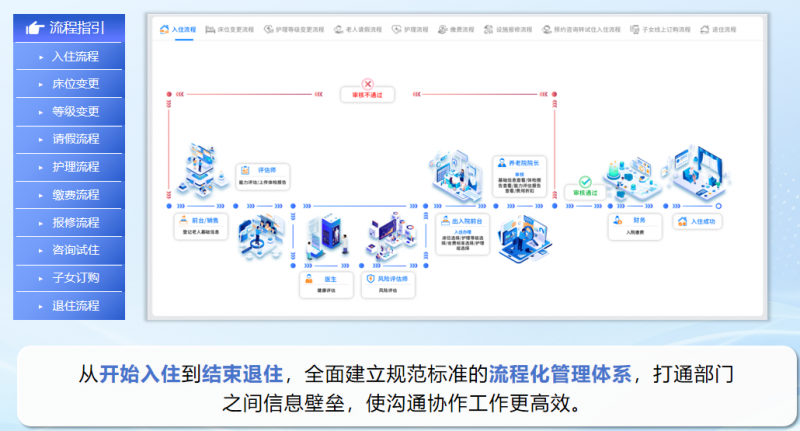 ԺܹϵͳȫܹܿأԺЧӪ