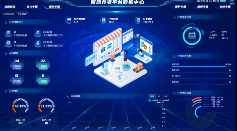 ��������ϵͳ��ôѡ��4 ����ı�׼ + 3 ��ܿ�ָ��