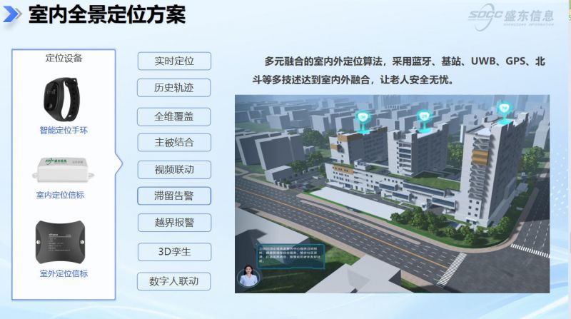 �߶����ϵز��ǻۻ�ƽ̨���跽�����ԿƼ�����Ʒ�����ϣ�����ȫά���ǻۿ�����̬