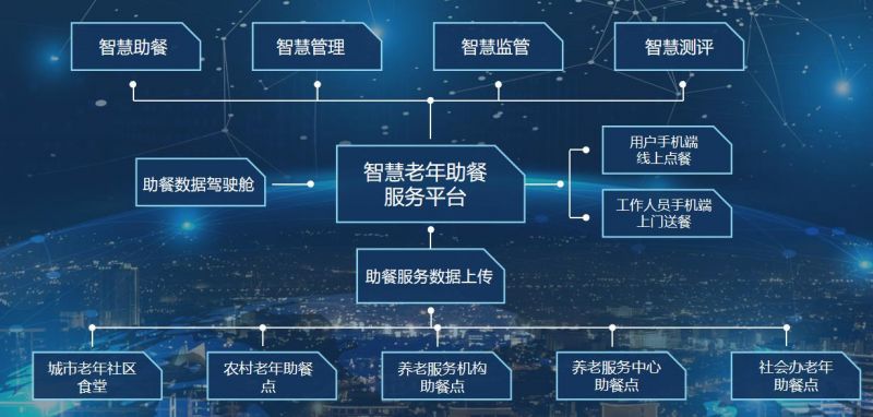 �Ϸ�ʢ����Ϣ��һ��һС�ۺϼ��ƽ̨����ͨ������� �����һ���