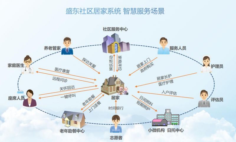 �ǻ������ۺ��彨�跽����ͳ�ﲼ�� ����ҽ���ں��ǻۿ����¸��